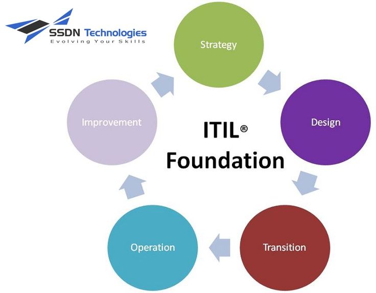 Itil process consultant jobs pune