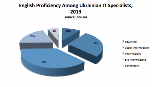 International development jobs ukraine