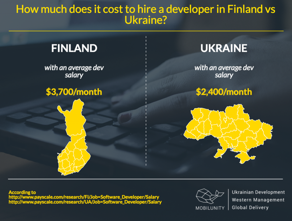 International development jobs ukraine