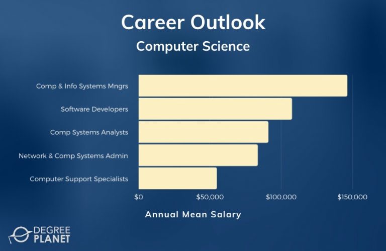Jobs computers associates degree